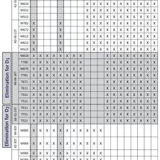 Shimano Compatibility Table With Platforms D0 3 For Gears