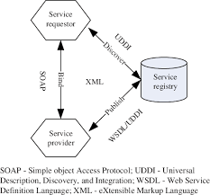 ResearchGate gambar png