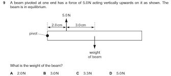 a beam pivoted at one end has a force