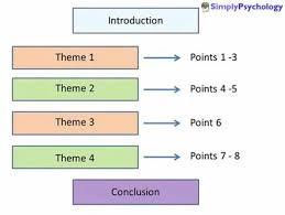 Bracket your examples which you use to prove your position. Essay Writing Guide For Psychology Students Simply Psychology