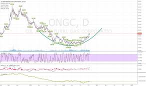 Ongc Stock Price And Chart Bse Ongc Tradingview