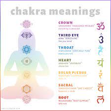 chakra chart meanings soul flower
