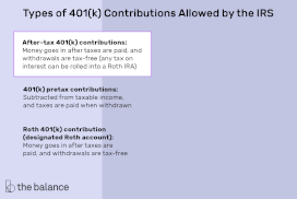 401 k contribution limits for 2022 and