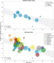 Frontiers Meta Analysis Of The Age Dependent Efficacy Of