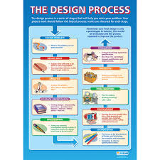 The Design Process Wall Chart Poster Rapid Online