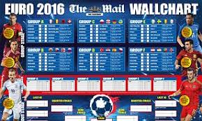 Euro 2016 Wall Chart Print Your European Championship Guide