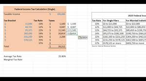 calculating federal income ta using