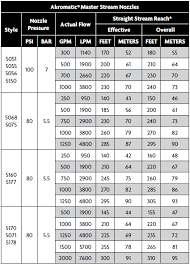 Smooth Bore Nozzle Flow Chart