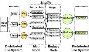 Mapreduce Data Flowchart Download Scientific Diagram