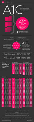 A1c Glucose Chart Bismi Margarethaydon Com