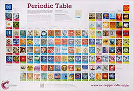 Rsc Periodic Table Wallchart 2a0 Double Poster Pack