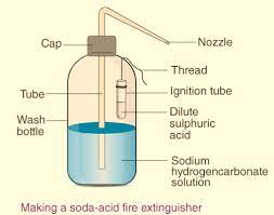 what does a soda acid type fire