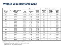 Welded Wire Fabric Size Chart Metric Www Bedowntowndaytona Com