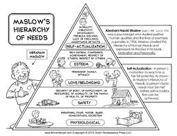Maslows Hierarchy Of Needs Printable Poster