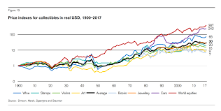 Lessons From 118 Years Of Asset Class Returns Data Finalytiq