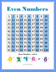 Copy Of Math Odd And Even Numbers Lessons Tes Teach
