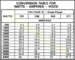 Unusual Electrical Unit Conversion Chart Lbs Kilograms Chart