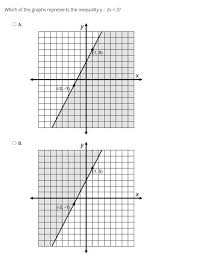 graphs represents the inequality y