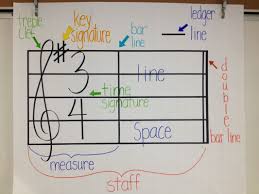 More Great Ideas For The Music Room Music Teaching Ideas