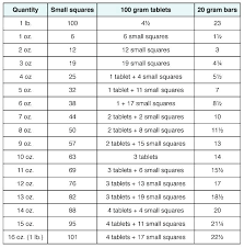 Kitchen Measurement Chart Printable Www Bedowntowndaytona Com