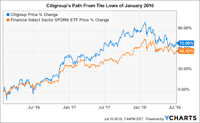 Citigroup What Needs To Happen To Get Back To 80