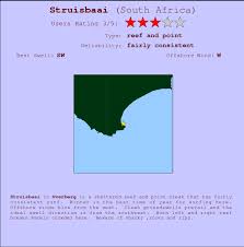 Struisbaai Surf Forecast And Surf Reports Overberg South