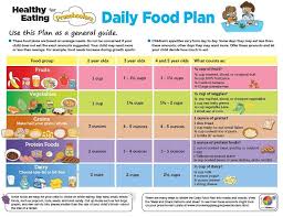 Toddler Healthy Meal Plans Understanding Myplate A