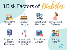 Not only low glucose levels but elevated glucose levels also can lead to serious health complications, for example, diabetes and stroke. Diabetes 101 Symptoms Types Causes And Prevention Homage
