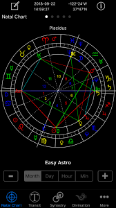 Astrological Charts Pro Itunes
