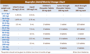 Ibuprofen Advil Motrin Dosage Chart Pediatrician