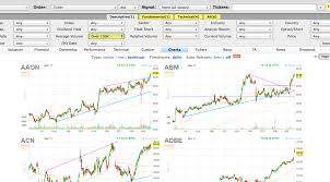 See How To Find The Best Trend Following Stock Picks On Finviz