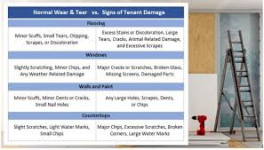 and tear vs tenant damage in howard county