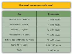 Advanced Sleep Medicine 5 Hours Of Sleep A Night Teenager
