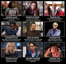 Community Alignment Chart Alignment Charts Know Your Meme