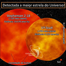 In fact, if we could replace the sun with this colossal star, then it would easily engulf the orbits of earth, mars, jupiter and even saturn, which is on average 886 million miles away. Universo Genial Stephenson 2 18 A Maior Estrela Do Universo
