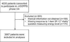 Flow Chart Of Participants In This Study Abbreviations J