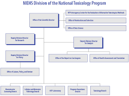 National Toxicology Program Ntp Division