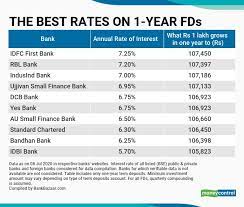 Click here to learn more about fixed deposit features and benefits. Here Are 10 Banks Offering The Best Rates On One Year Fixed Deposits