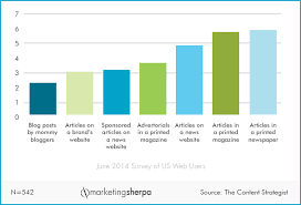 Marketing Research Chart What Content Sources Do Customers
