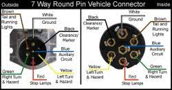 A 4 pin connector is almost always used on trailers that do not utilize electric trailer brakes nor have any need for accessory power and therefore the trailer only requires power for lights. Wiring Configuration For 7 Way Vehicle And Trailer Connectors Etrailer Com