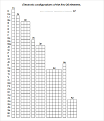 Sample Electron Configuration Chart Templates 6 Free