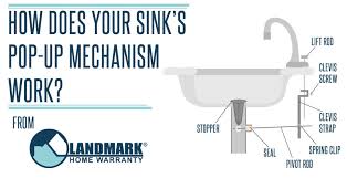 how does a sink pop up mechanism work