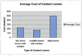 lenses and contact lens solutions