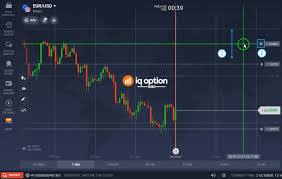 Why And How You Should Use Price Alerts On The Iq Option