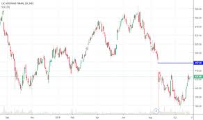 Lichsgfin Stock Price And Chart Nse Lichsgfin