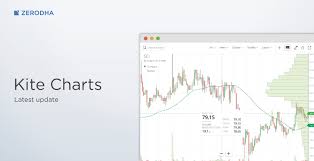 kite charts z connect by zerodha
