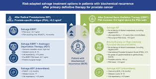 biochemical recurrence in patients with