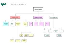 Business Organizational Chart Template Word Automotoread Info