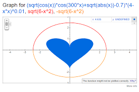 Graph Math Equation For Geeky Love Birds