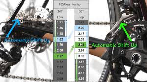 How To Setup Synchronized Shifting On Your Shimano Equipped Di2 Bike